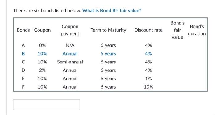 Solved There Are Six Bonds Listed Below. What Is Bond B's | Chegg.com