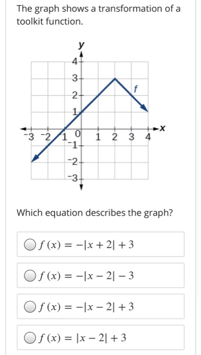 solved-the-graph-shows-a-transformation-of-a-toolkit-chegg