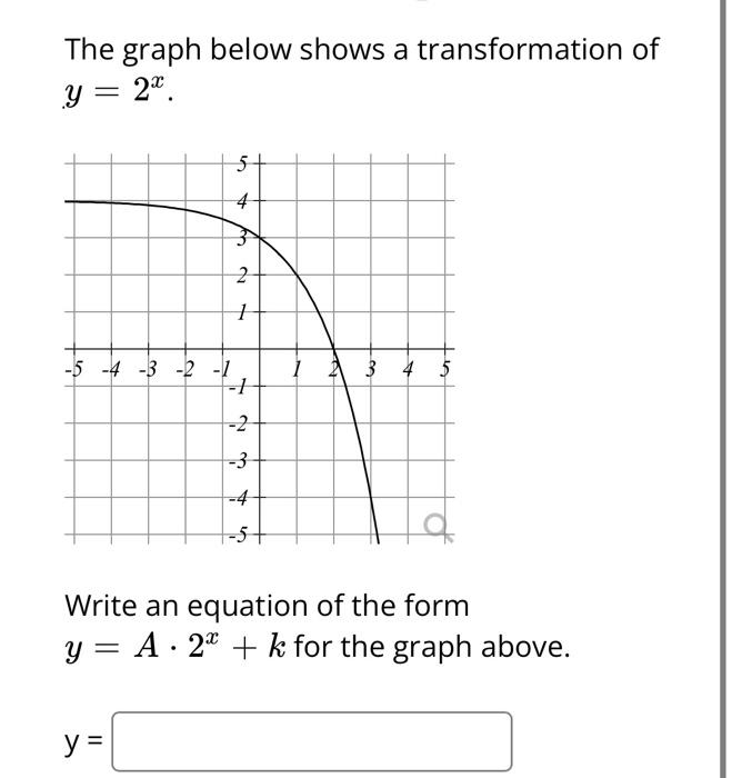 Solved The graph below shows a transformation of y = 2. 5 4 | Chegg.com