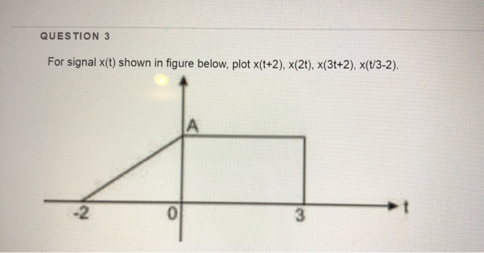 Solved QUESTION 3 For signal x(t) shown in figure below, | Chegg.com