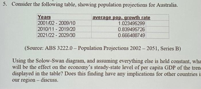 Solved Consider the following table, showing population | Chegg.com