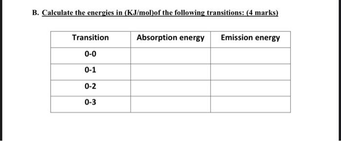 Solved Q2: The following figure represents the absorption | Chegg.com