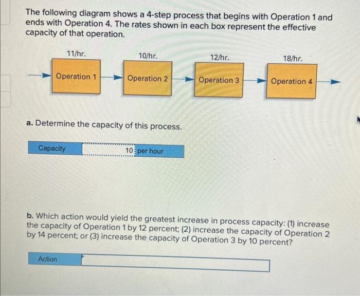 The following diagram shows a 4-step process that begins with Operation 1 and ends with Operation 4. The rates shown in each