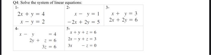 Solved 3 X Y 3 2x 2y 6 Q4 Solve The System Of Chegg Com