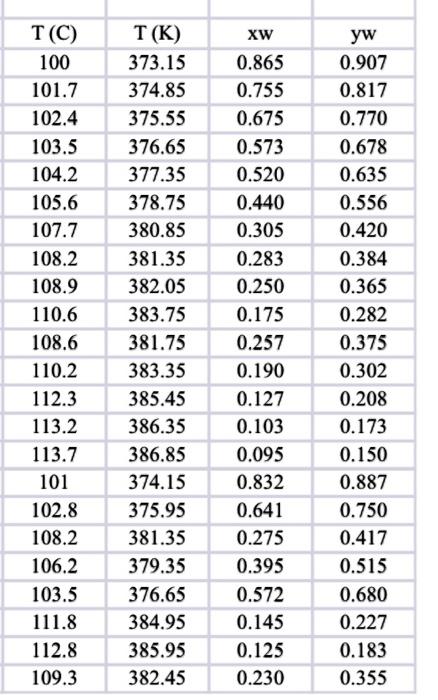 Solved Question 2. Using the data in Table 1, calculate the | Chegg.com