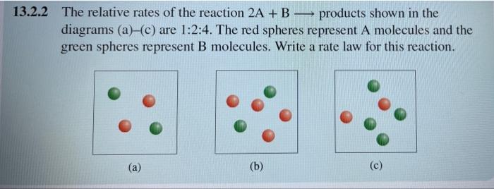 Solved 13.2.2 The Relative Rates Of The Reaction 2A + B - | Chegg.com