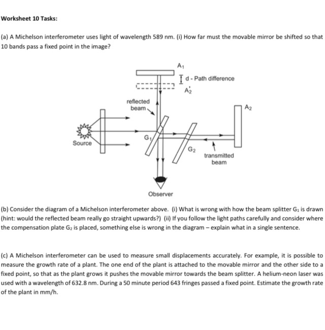 Solved Worksheet 10 Tasks: (a) A Michelson interferometer | Chegg.com