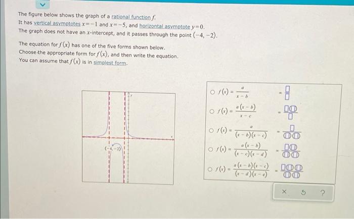Solved The figure below shows the graph of a rational | Chegg.com