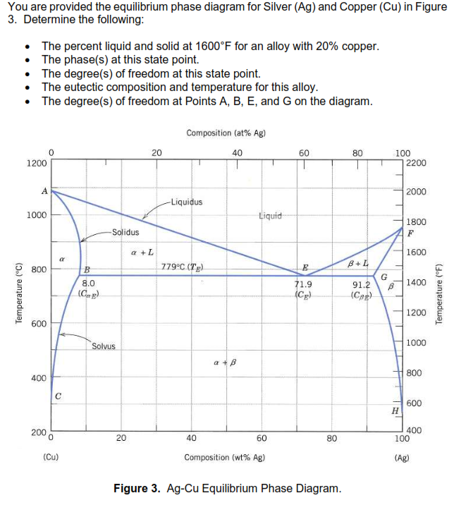 Solved You are provided the equilibrium phase diagram for | Chegg.com