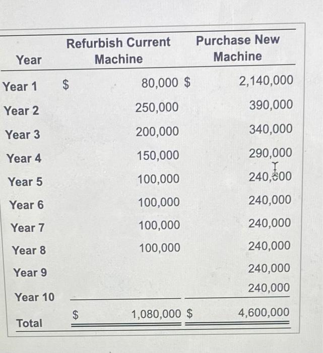 Structure of the Balance Sheet and Statement of Cash Flows