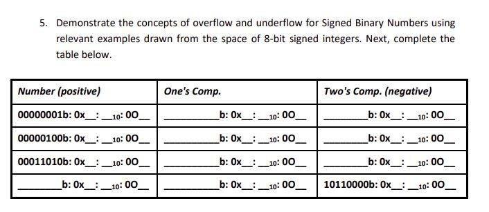 Solved 5. Demonstrate The Concepts Of Overflow And Underflow | Chegg.com