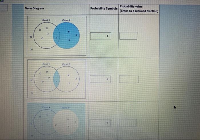 Solved Venn Diagram Probability Symbols Probability value | Chegg.com