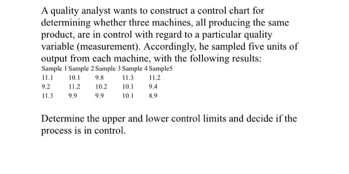 Solved A quality analyst wants to construct a control chart | Chegg.com