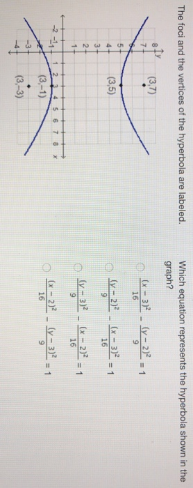 Solved The Foci And The Vertices Of The Hyperbola Are Chegg Com