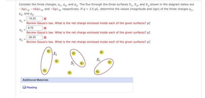 Solved Consider The Three Charges Q1 Q2 And Q3 The Flux