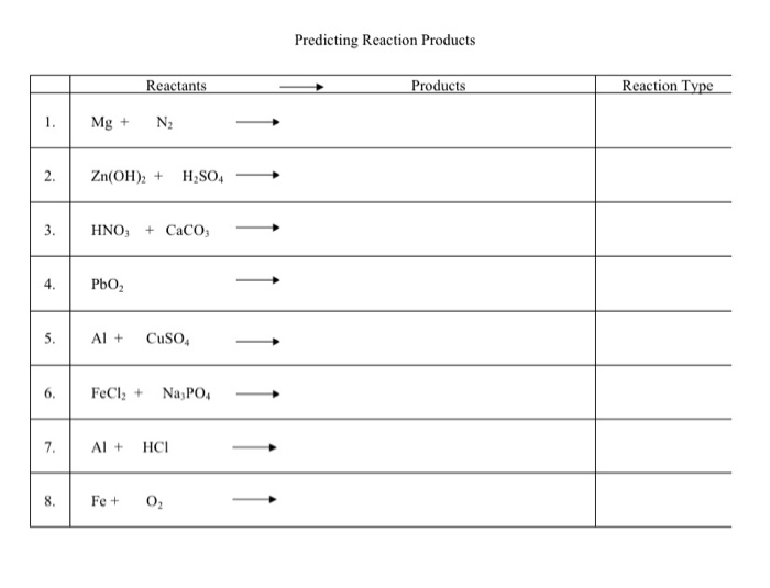 Solved Predicting Reaction Products Reactants Products Chegg Com