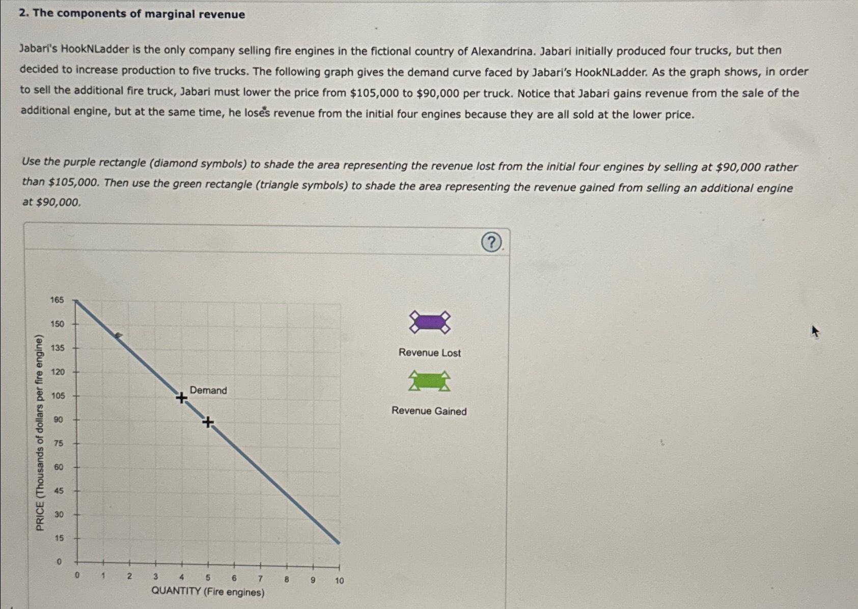 Solved The components of marginal revenueJabari's