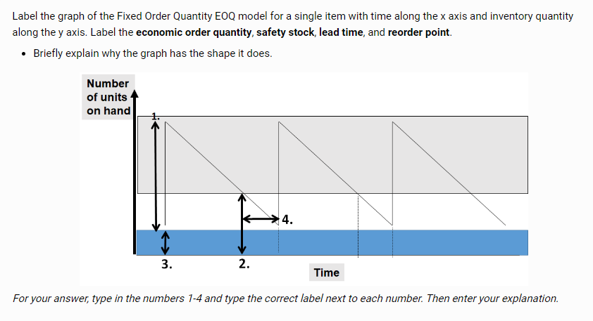 Solved Label the graph of the Fixed Order Quantity EOQ model | Chegg.com