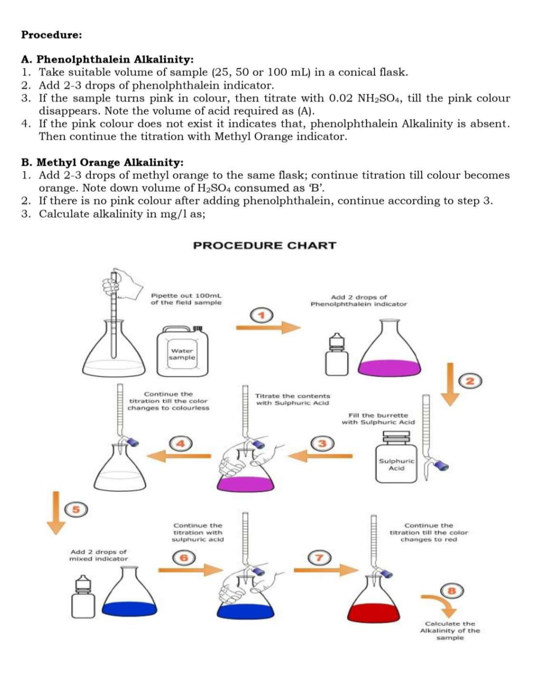 Solved Alkalinity: Readings: Acid: HCl, concentration: 0.05 | Chegg.com