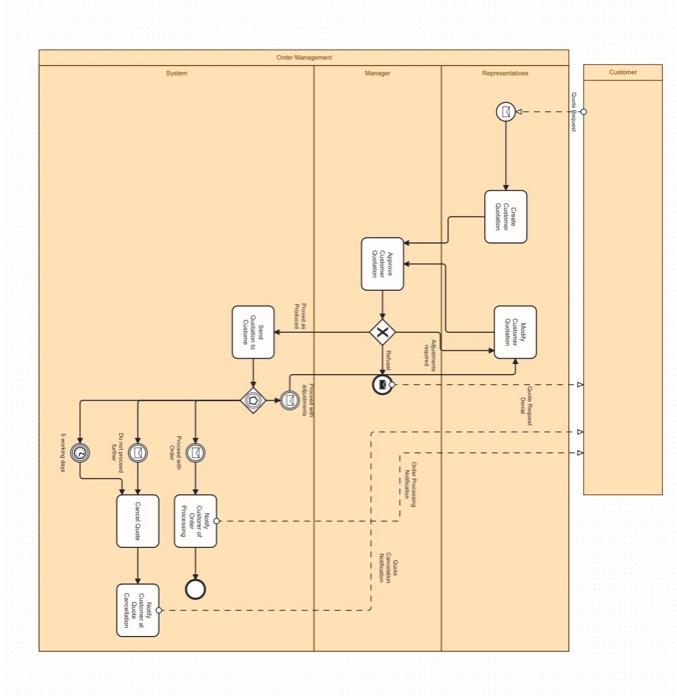 Solved Objective: To demonstrate ability to draw and explain | Chegg.com