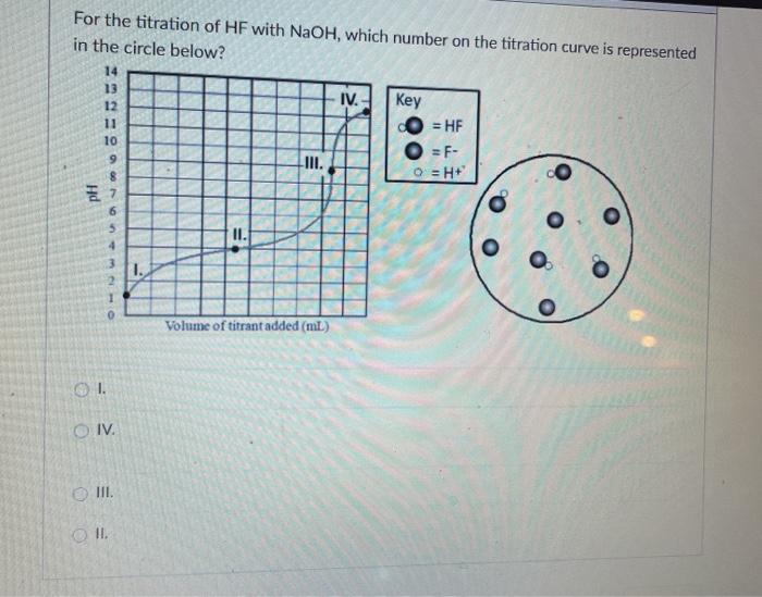 Solved For the titration of HF with NaOH, which number on