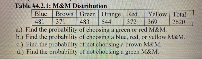 Solved 1. What is the probability that a red M & M is