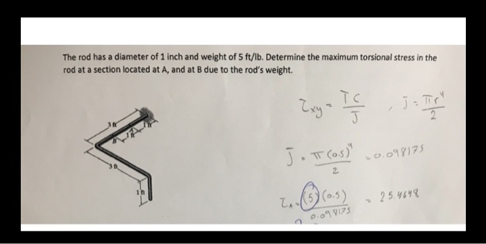 Solved The Rod Has A Diameter Of 1 Inch And Weight Of 5 | Chegg.com