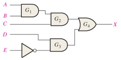 Solved Develop a VHDL program for the logic in the figure | Chegg.com