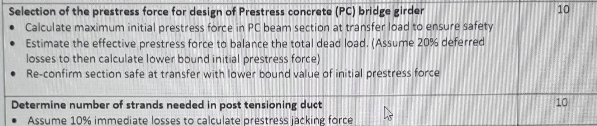 Solved Design Project: Prestressed Concrete Bridge Girder | Chegg.com