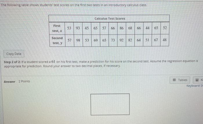 Solved The Following Table Shows Students' Test Scores On | Chegg.com