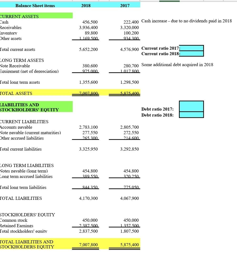 Solved This is the income statement. Use it to answer the | Chegg.com