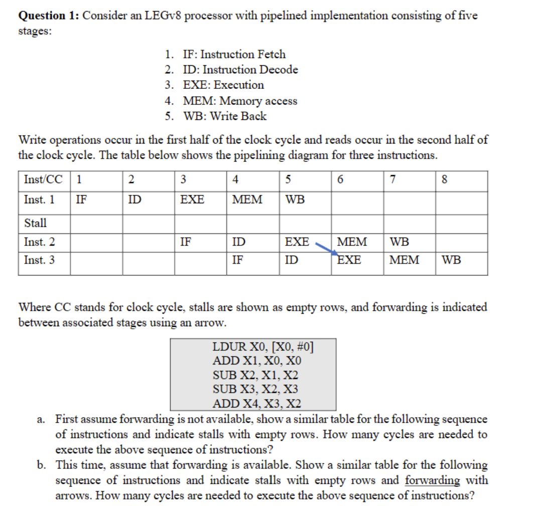 Solved Question 1: Consider an LEGv8 processor with | Chegg.com