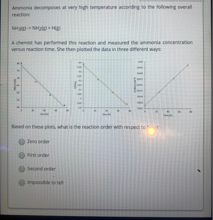 Solved Ammonia decomposes at very high temperature according | Chegg.com
