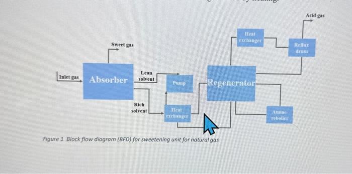 Solved can you do material balance for this block flow | Chegg.com