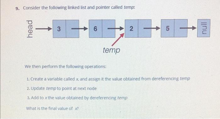 Solved 9. Consider the following linked list and pointer | Chegg.com