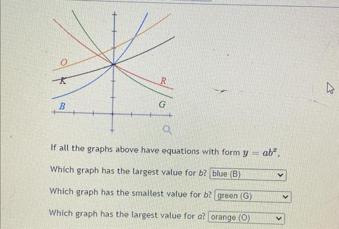 Solved O * R B G If all the graphs above have equations with | Chegg.com