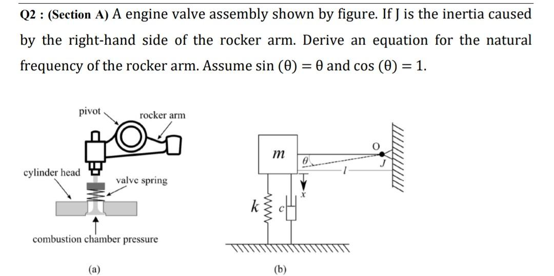 Solved Q2 : (Section A) A engine valve assembly shown by | Chegg.com