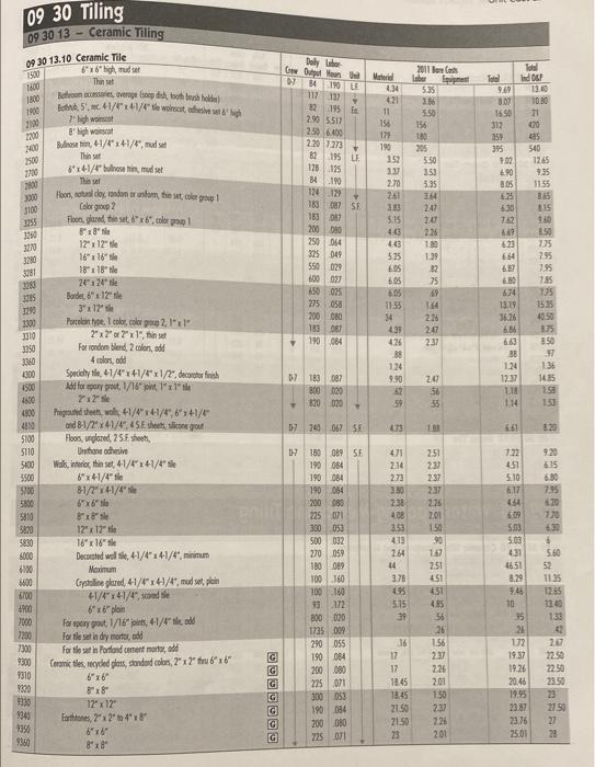 Solved 0930 Tiling 093013 - Ceramic TflingBased on the | Chegg.com