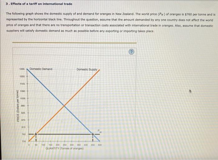 Solved 3. Effects of a tariff on international trade The | Chegg.com