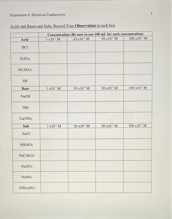 2 Experiment 6 Electrical Conductivity Acids and