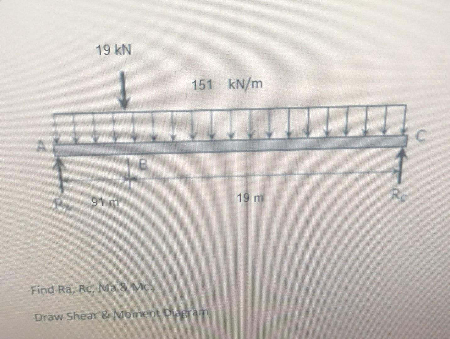 Solved Find Ra, RC, Ma \& MC: Draw Shear \& Moment Diagram | Chegg.com