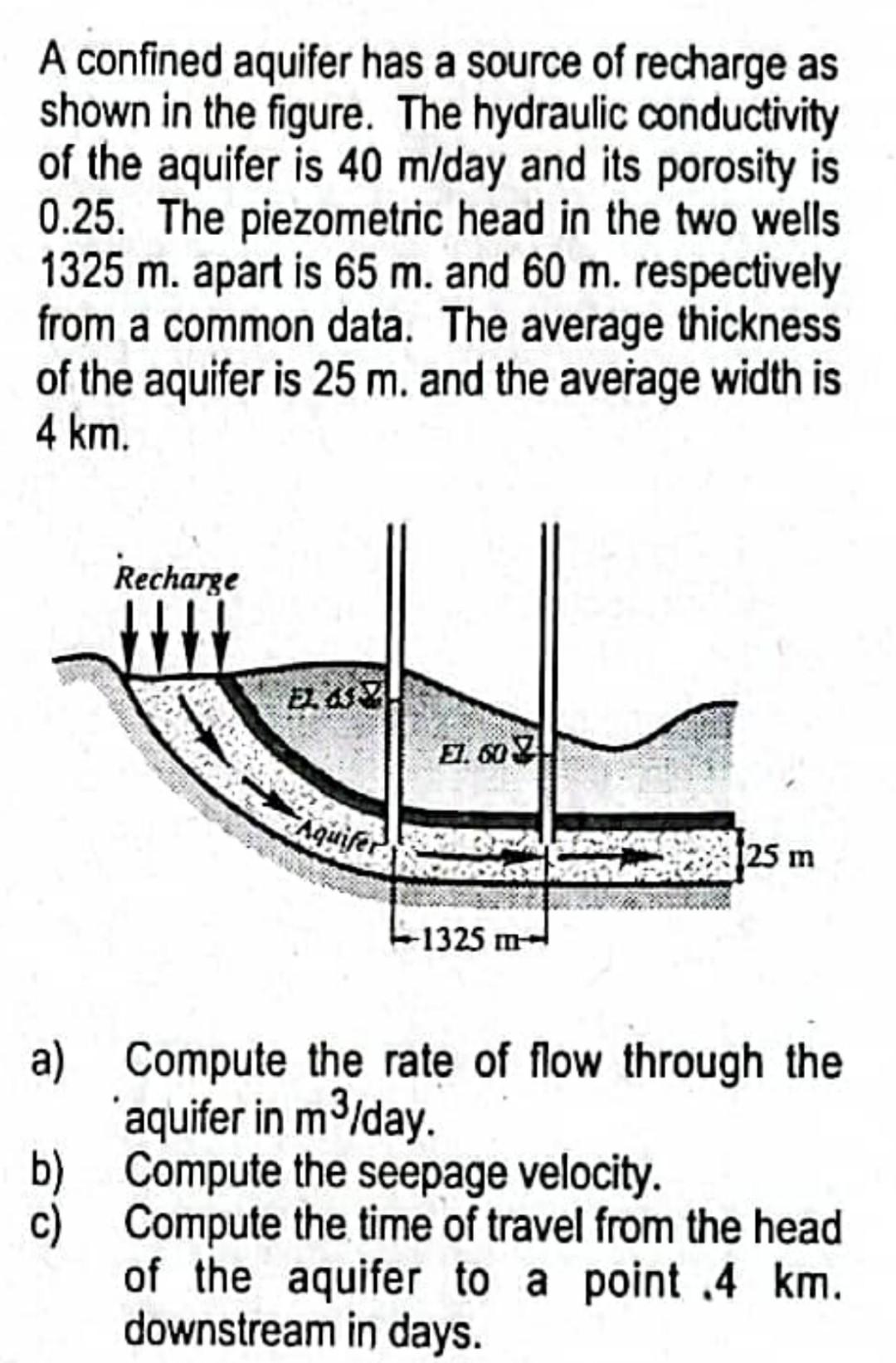 Solved A confined aquifer has a source of recharge as shown | Chegg.com