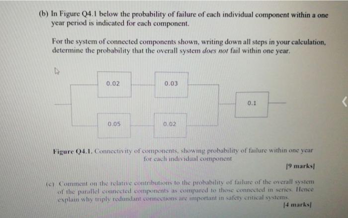 Solved (b) In Figure 04.1 Below The Probability Of Failure | Chegg.com