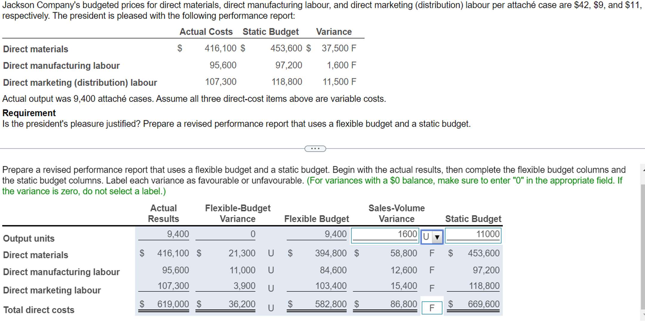 Solved (Click the icon to view the performance report) | Chegg.com