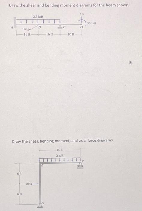 Solved Draw the shear and bending moment diagrams for the | Chegg.com