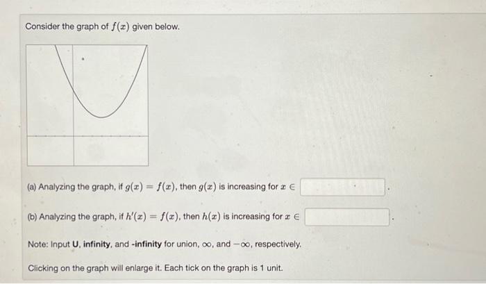 Solved Consider the graph of f(x) given below. (a) Analyzing | Chegg.com