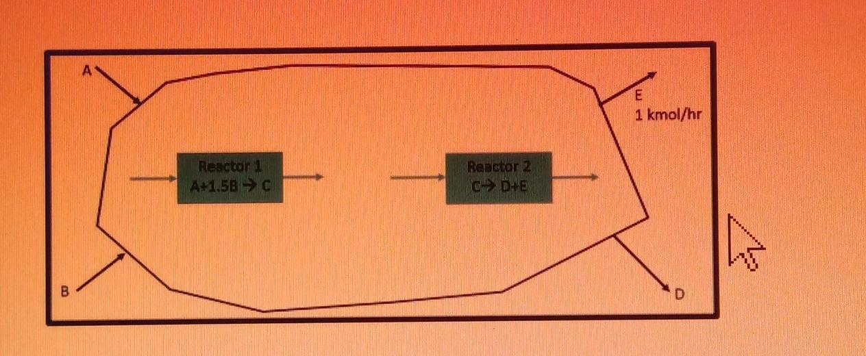 Solved B) For the production of chemical D, a two stage | Chegg.com