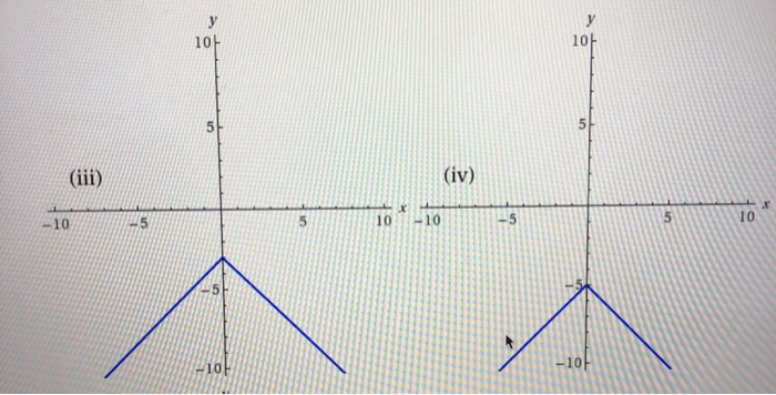 Solved The graph of f(x) = |x| + 5 is shown below. f(x) = | Chegg.com