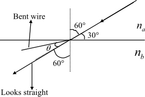 Solved: Chapter 22 Problem 53P Solution | College Physics 10th Edition ...