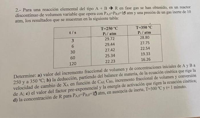 2.- Para una reacción elemental del tipo \( A+B \rightarrow R \) en fase gas se han obtenido, en un reactor discontinuo de vo